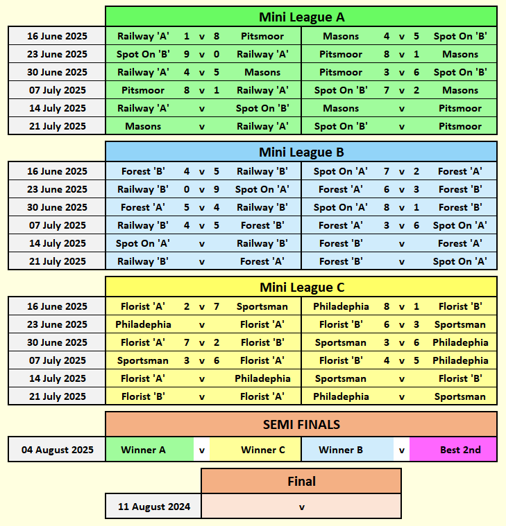 Mini League Fixtures 2025