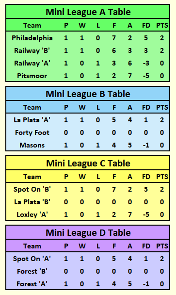 Mini League Tables 2025