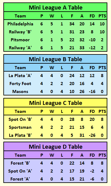 Mini League Tables 2025